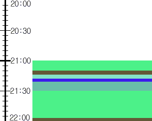 Y1valk3:time table