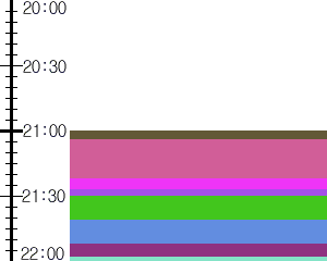 Y1valk4:time table