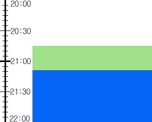 Y2n3:time table