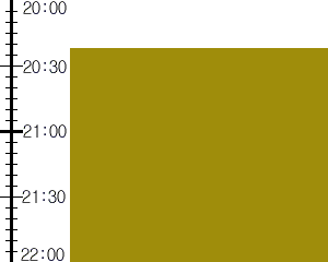 Y2valf3:time table