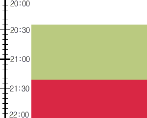 Y3valf3:time table