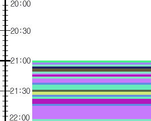 Y1b2:time table