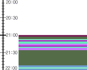 Y1b3:time table