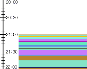 Y1b5:time table