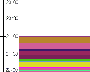 Y1c1:time table