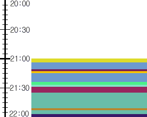 Y1c4:time table