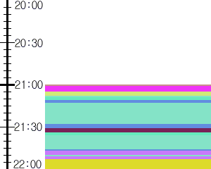 Y1c5:time table