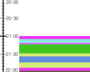 Y1l2:time table