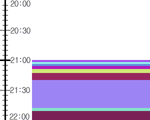 Y1l4:time table