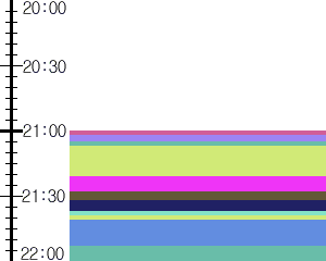 Y1valk1:time table
