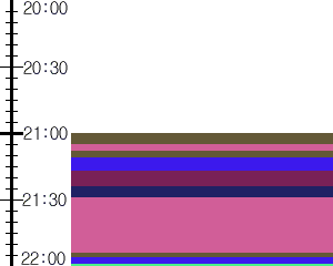 Y1valk3:time table