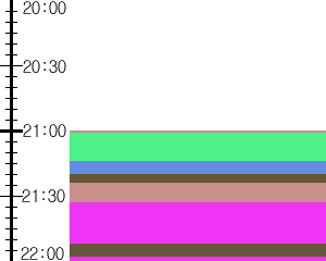 Y1valk4:time table