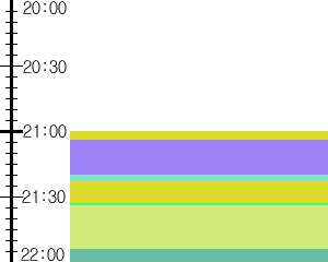 Y1valk5:time table