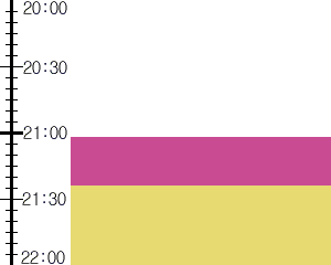 Y2n1:time table