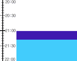 Y2valf3:time table