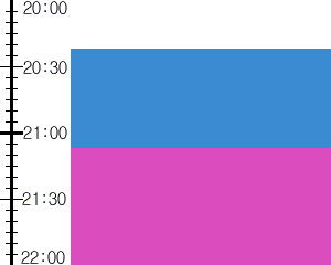 Y2valf4:time table