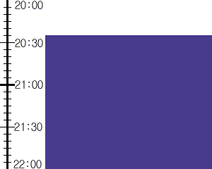 Y2valf5:time table