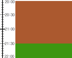Y3n1:time table