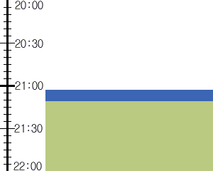 Y3valf2:time table