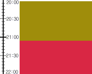 Y3valf3:time table
