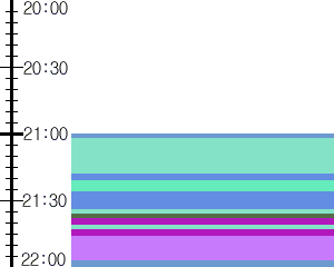 Y1b3:time table