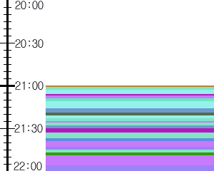 Y1b5:time table