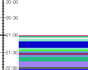 Y1c1:time table