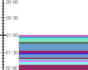 Y1c2:time table