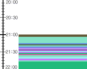 Y1l2:time table