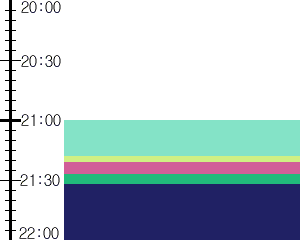 Y1b1:time table