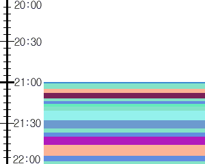 Y1b2:time table