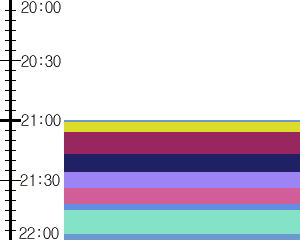 Y1b3:time table
