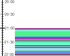 Y1b5:time table