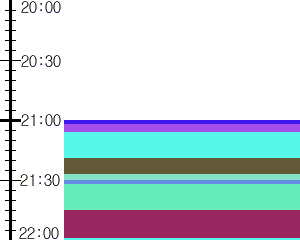 Y1c1:time table