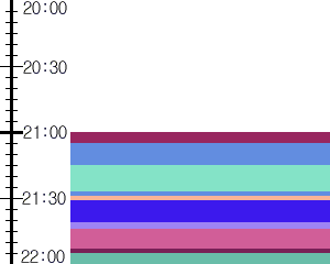 Y1c2:time table