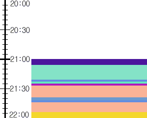 Y1c4:time table