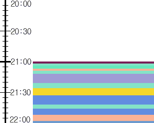 Y1l1:time table