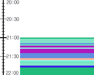 Y1l2:time table