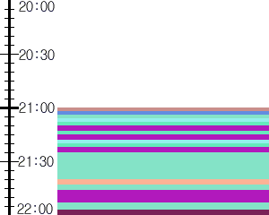 Y1l4:time table