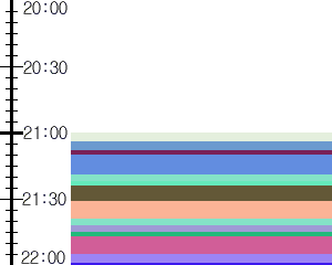 Y1valk2:time table
