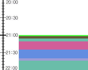 Y1valk3:time table