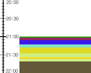 Y1valk5:time table