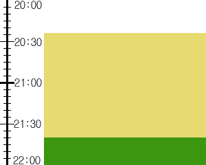 Y2n1:time table