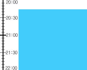 Y2n5:time table