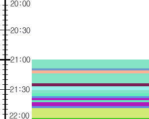 Y1b2:time table