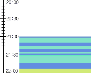 Y1b3:time table