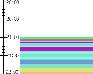 Y1b5:time table