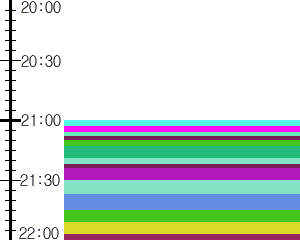 Y1c1:time table