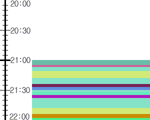 Y1c2:time table