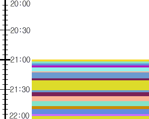 Y1c4:time table